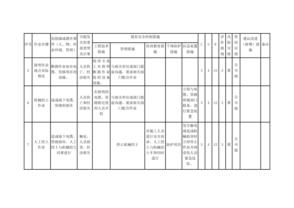 断路作业危害分析评价表_第2页