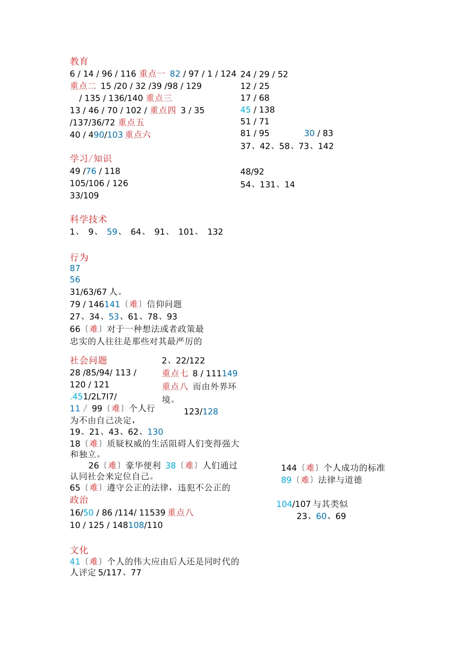新issue分类题库翻译final_第1页