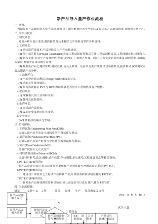新产品导入流程