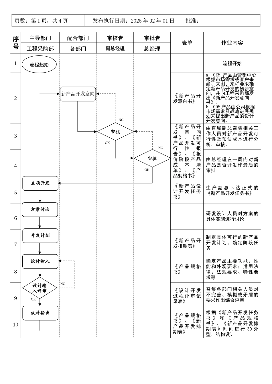 新产品开发作业流程_第3页