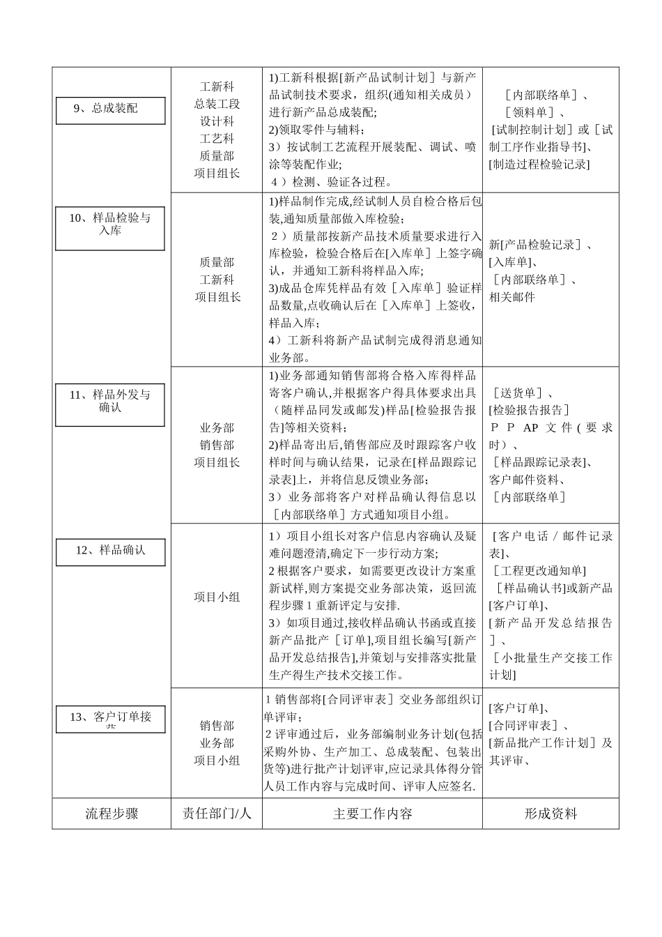 新产品开发量产交接流程_第2页
