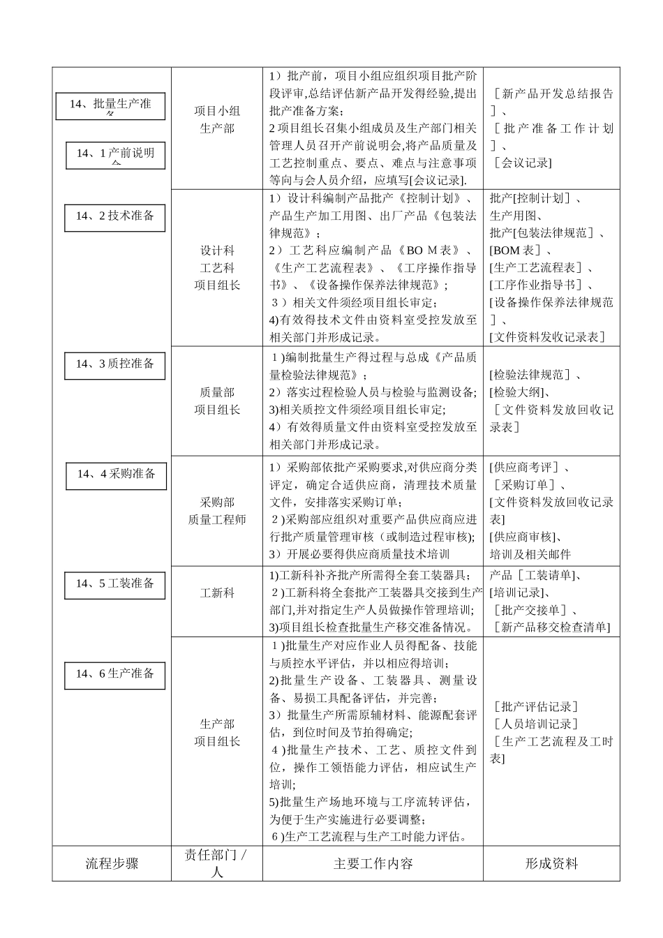 新产品开发量产交接流程_第3页