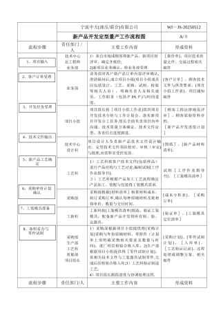 新产品开发量产交接流程