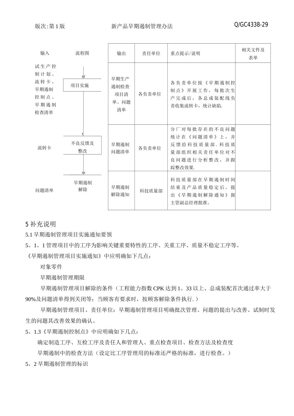 新产品早期遏制管理办法_第2页