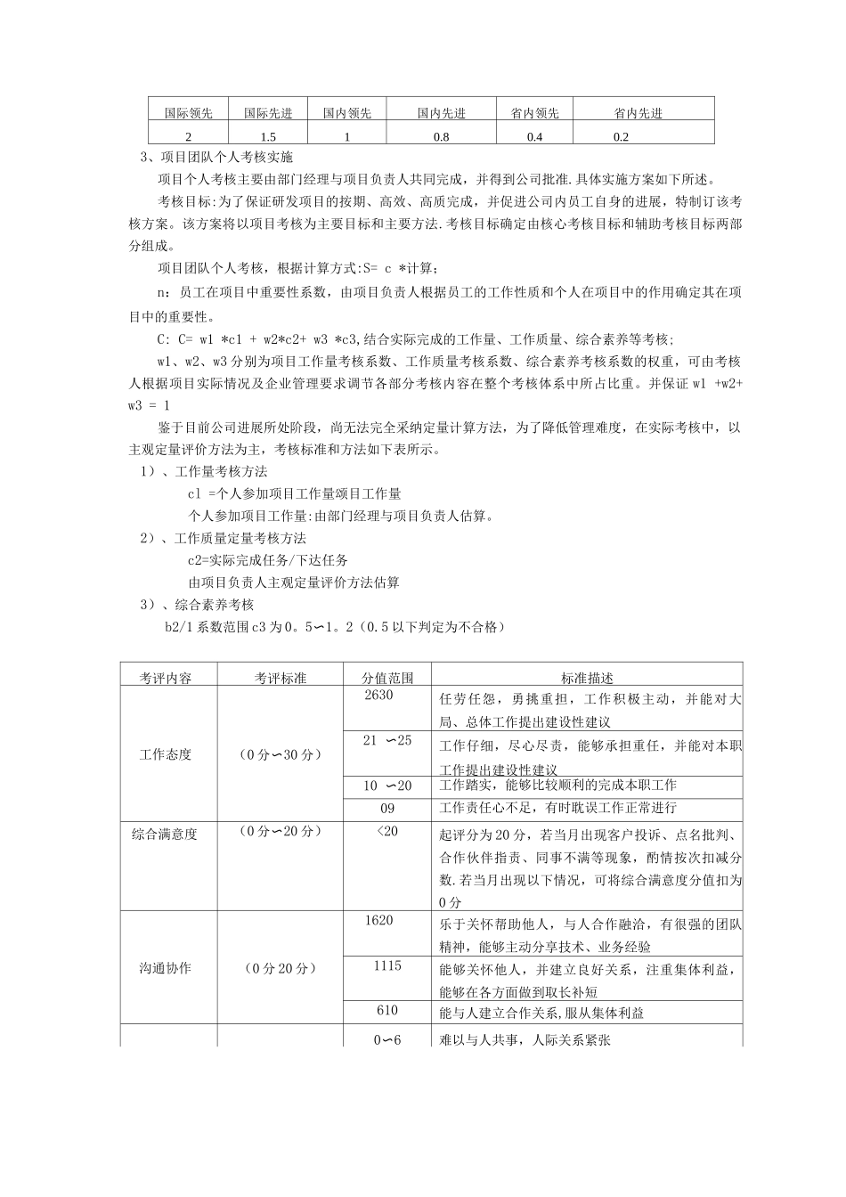 新产品研发、技术创新、工艺改进考核奖励制度_第2页
