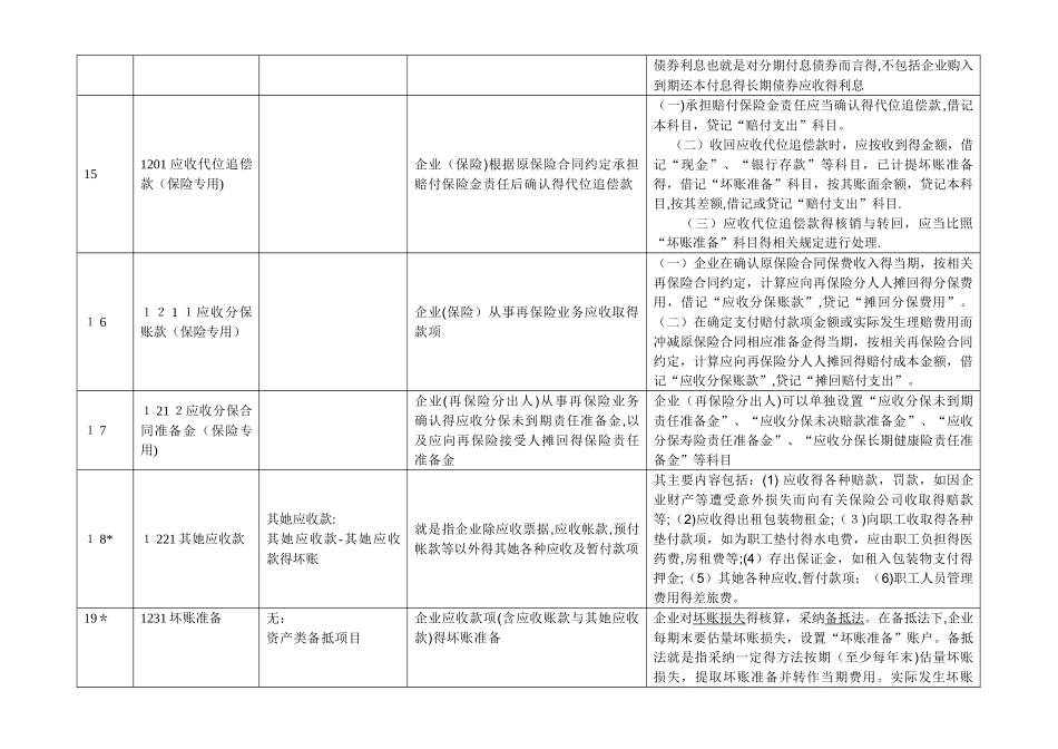 新会计准则156个会计科目解释及对照会计报表项目_第3页