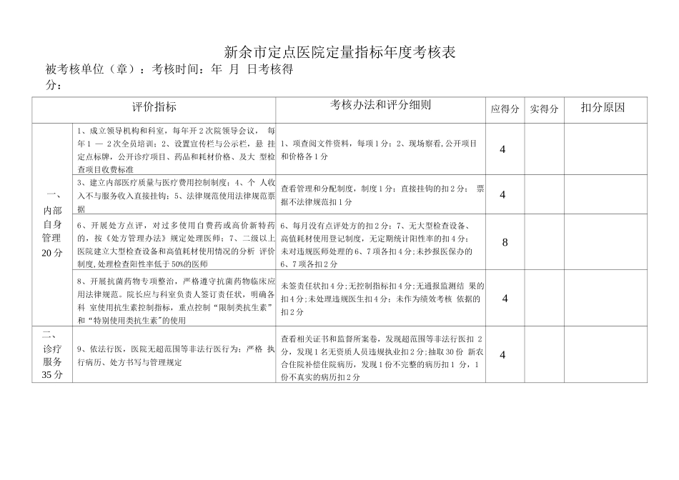 新余市定点医院定量指标年度考核表_第1页