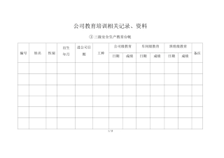 新入职员工三级安全教育台账