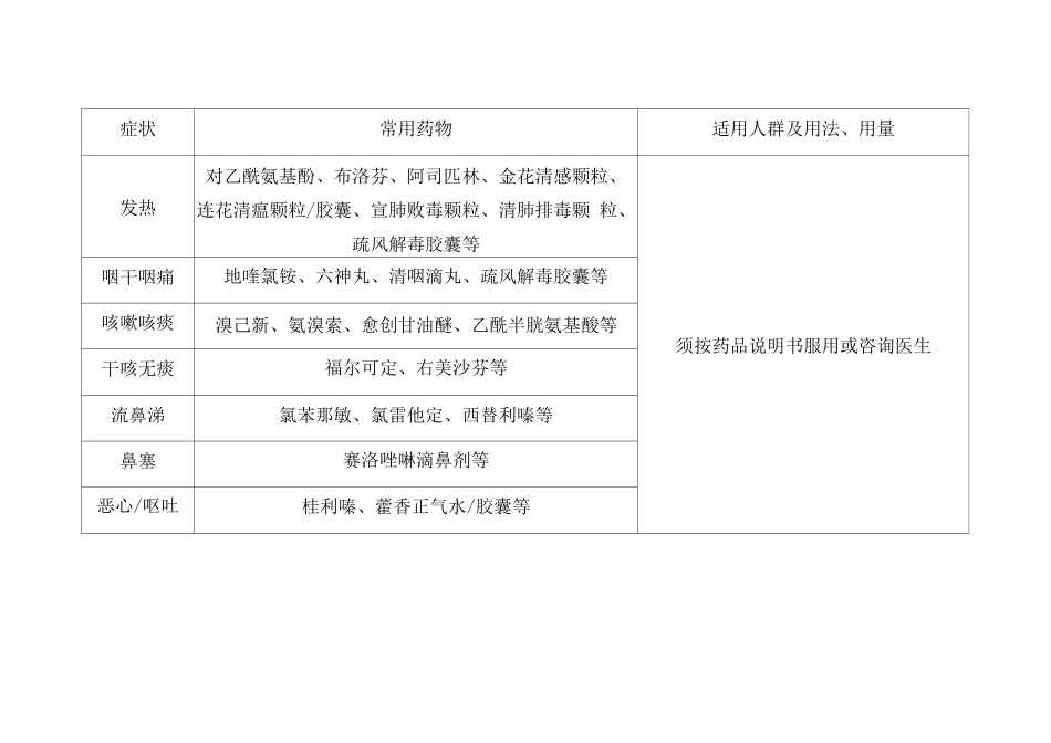 新冠病毒感染者居家治疗常用药参考表_第2页