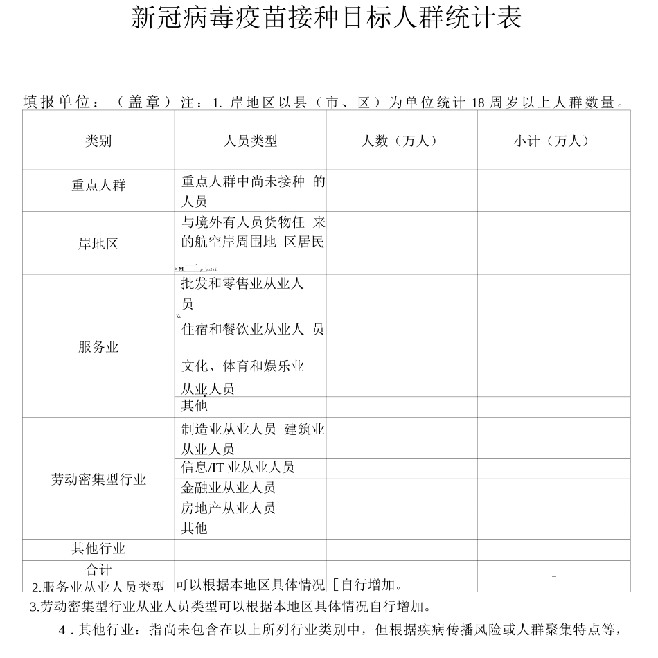 新冠病毒疫苗接种目标人群统计表_第1页