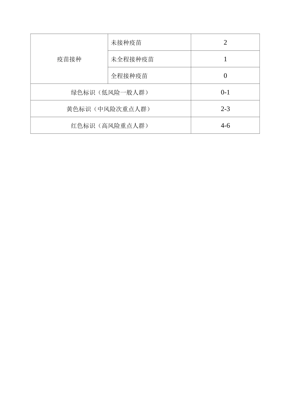 新冠肺炎相关健康风险评估标准_第2页