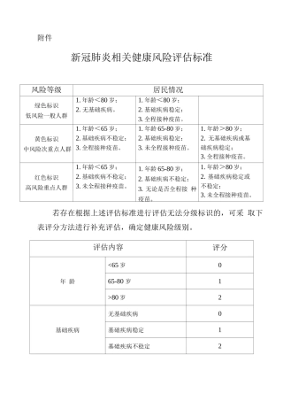 新冠肺炎相关健康风险评估标准