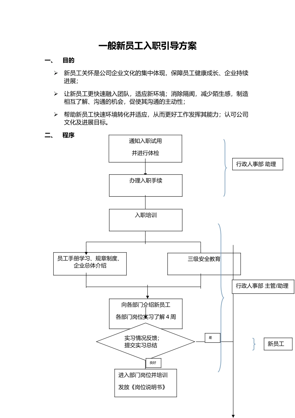 新员工入职关怀方案_第1页