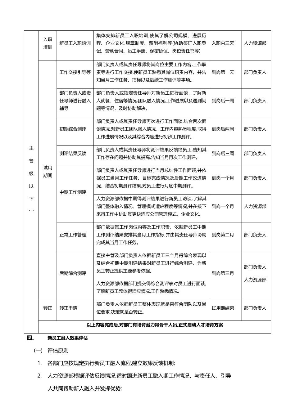 新员工入职引导及融入管理办法修改_第2页