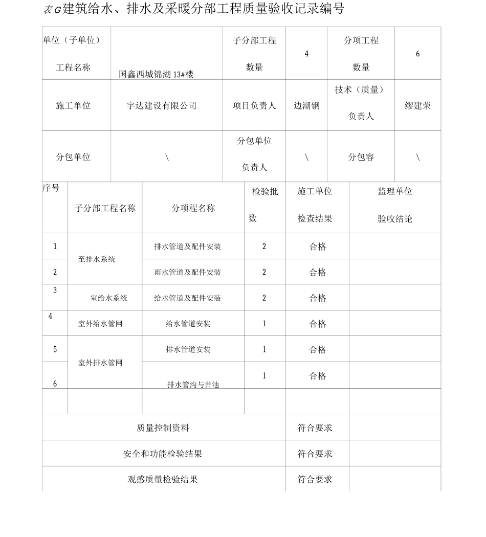 新国标给排水分部工程质量验收记录_第1页