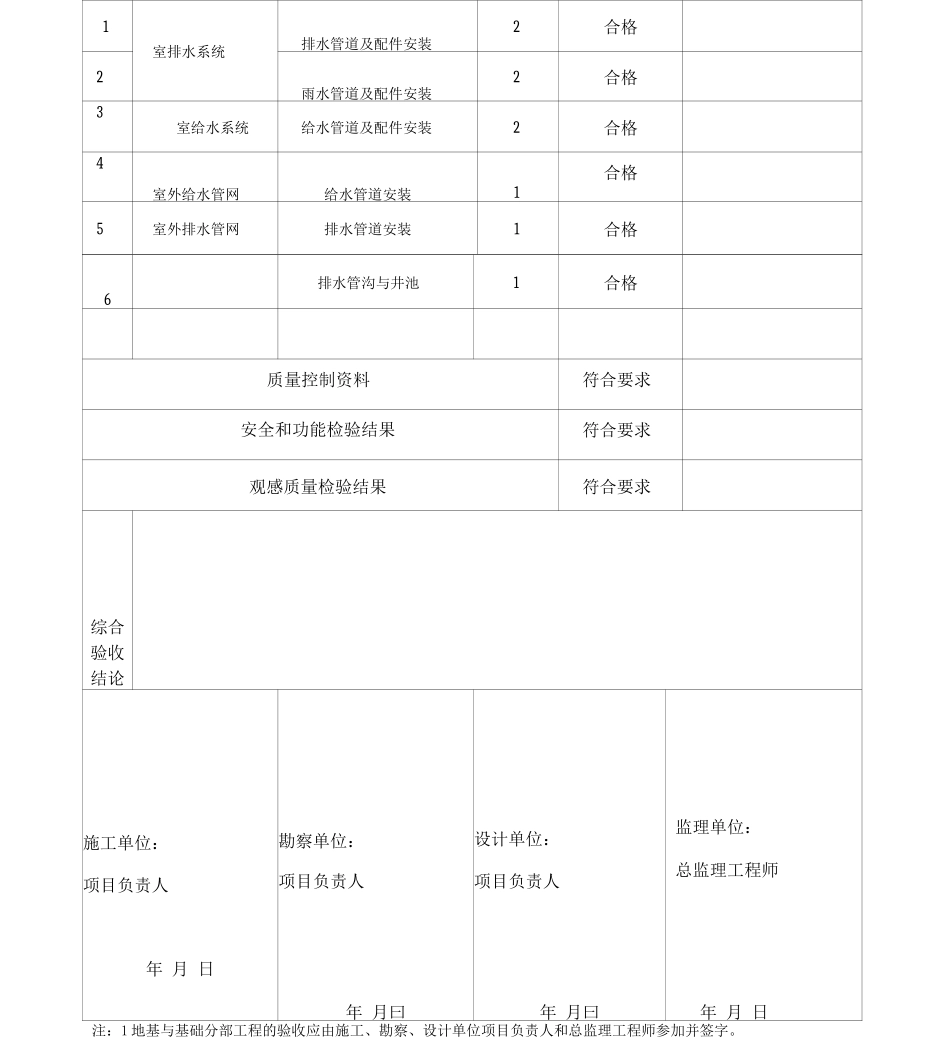 新国标给排水分部工程质量验收记录_第3页