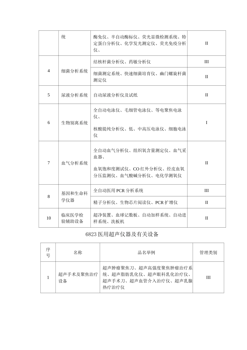 新增医疗器械经营范围_第2页