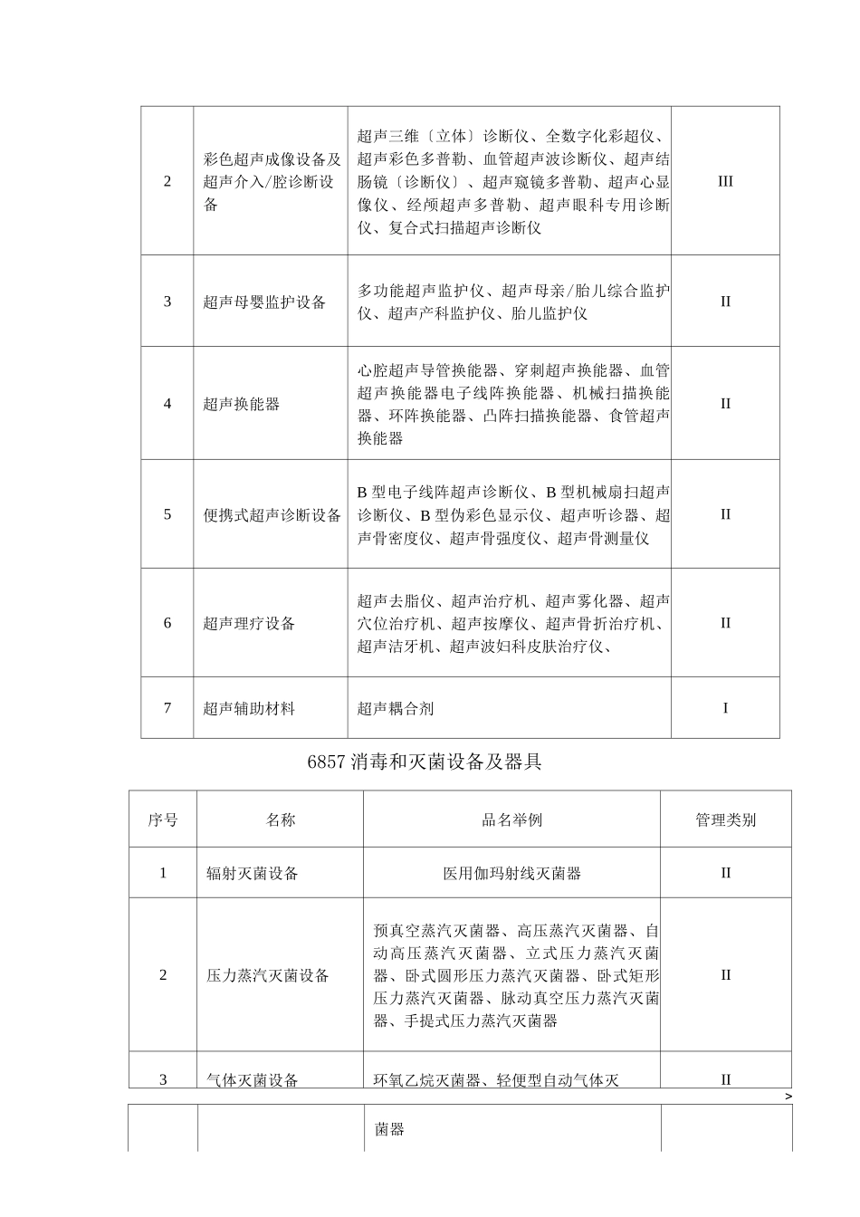 新增医疗器械经营范围_第3页