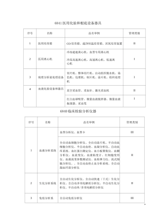新增医疗器械经营范围