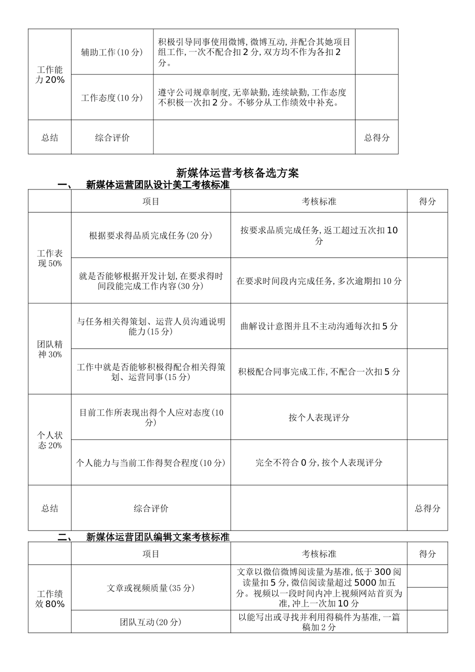 新媒体运营KPI初_第3页