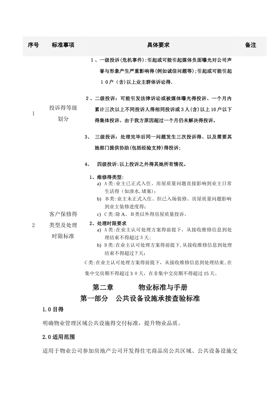 新尚城物业管理服务标准指引手册_第3页