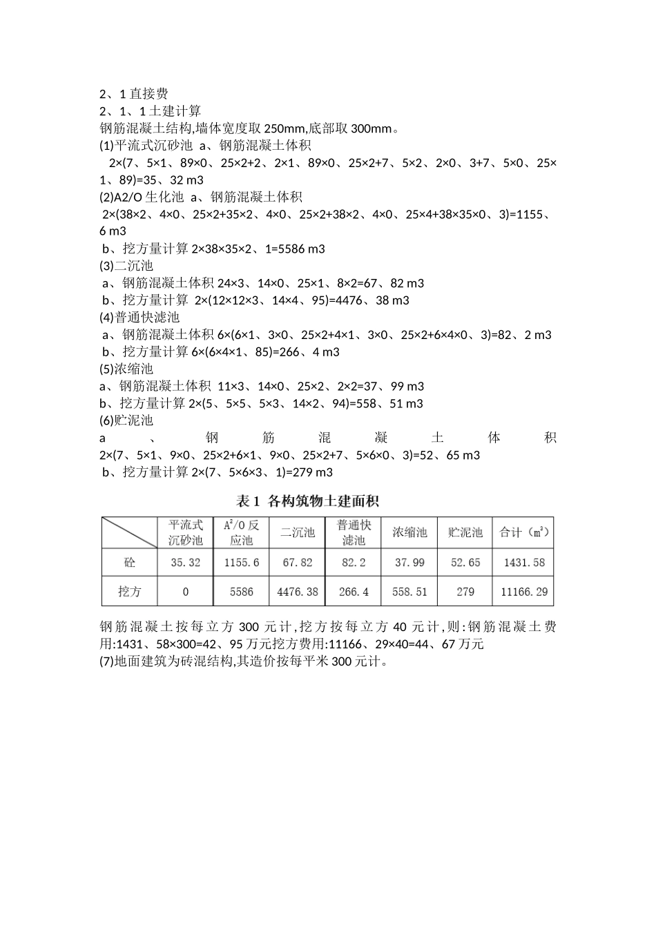 新建污水处理厂投资估算_第2页