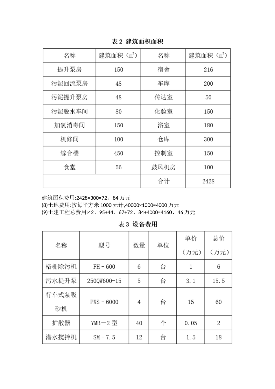 新建污水处理厂投资估算_第3页