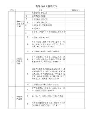 新建物业资料移交表
