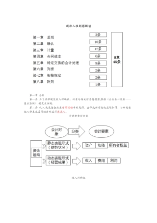 新收入准则的解读