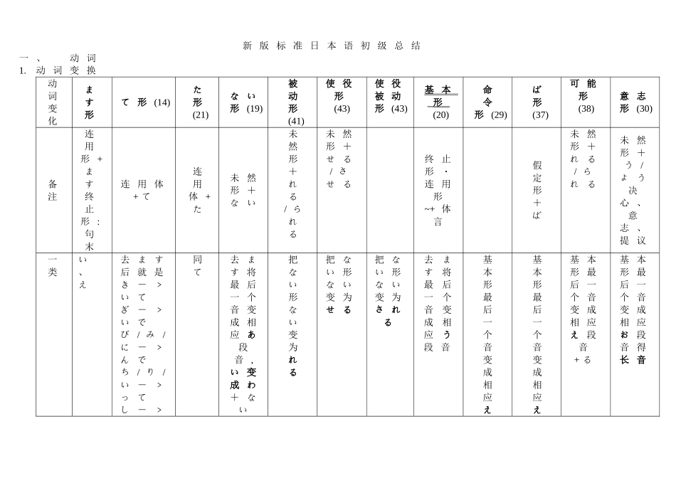新标日初级语法_第1页