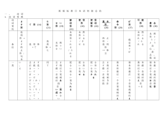 新标日初级语法