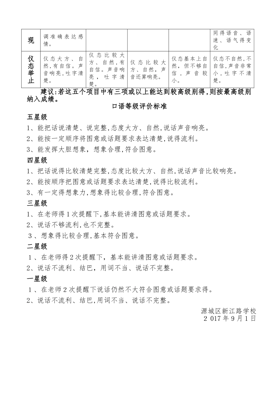 新江路学校学生普通话口语表达考评情况表_第3页