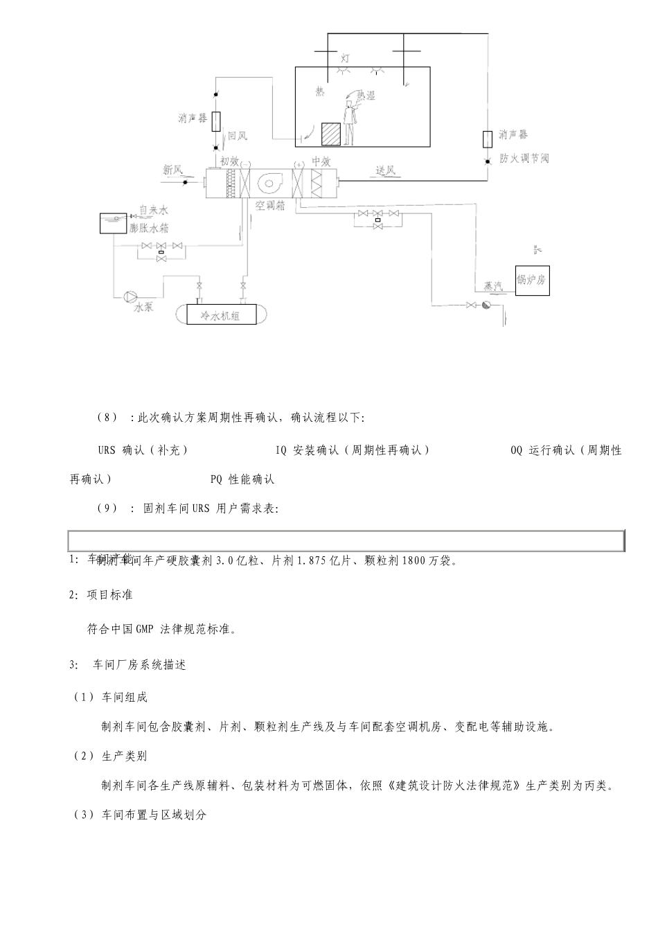 新版GMP固体制剂车间厂房设施以及空调验证方案_第2页