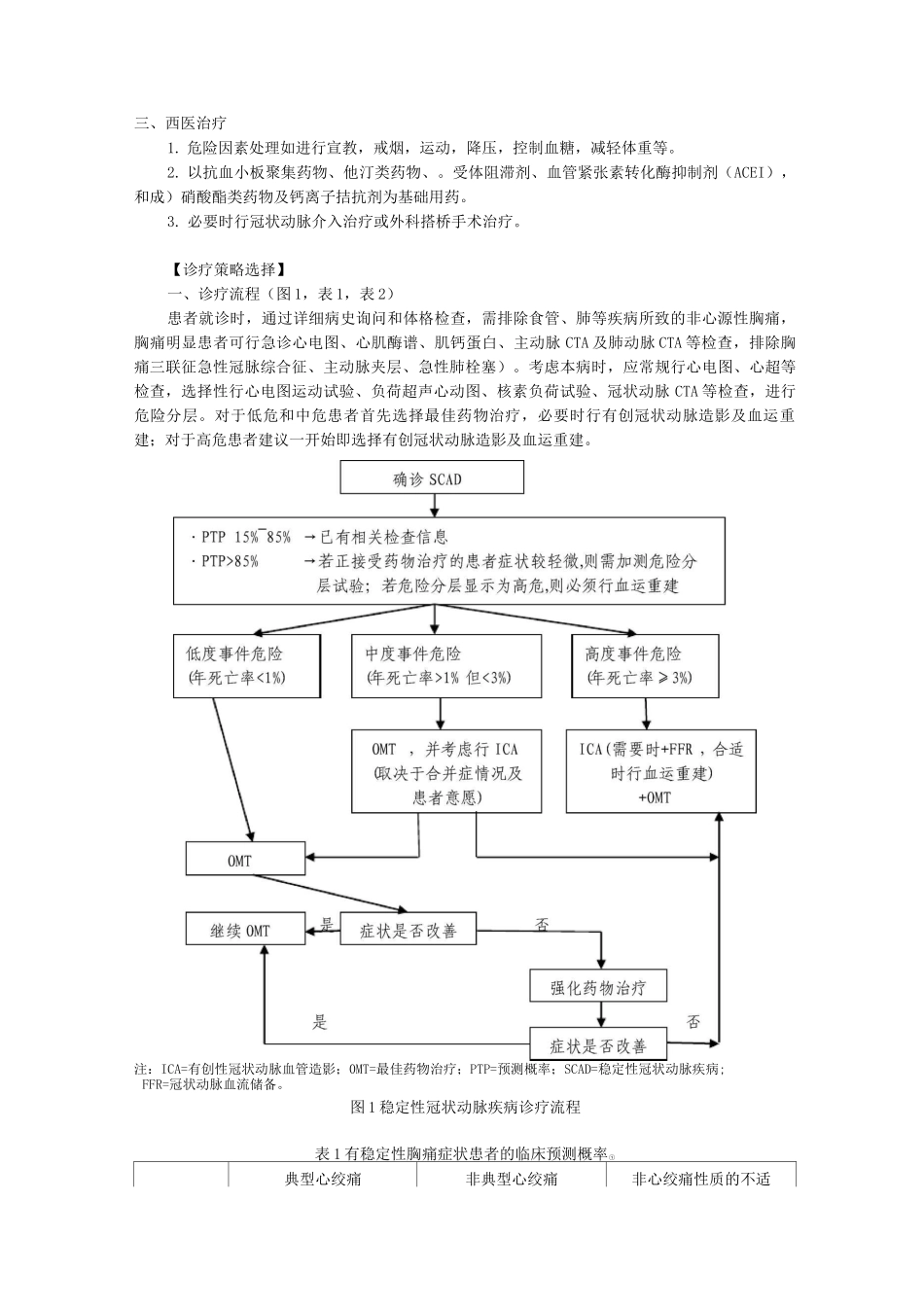 新版中医单病种—稳定型心绞痛_第3页