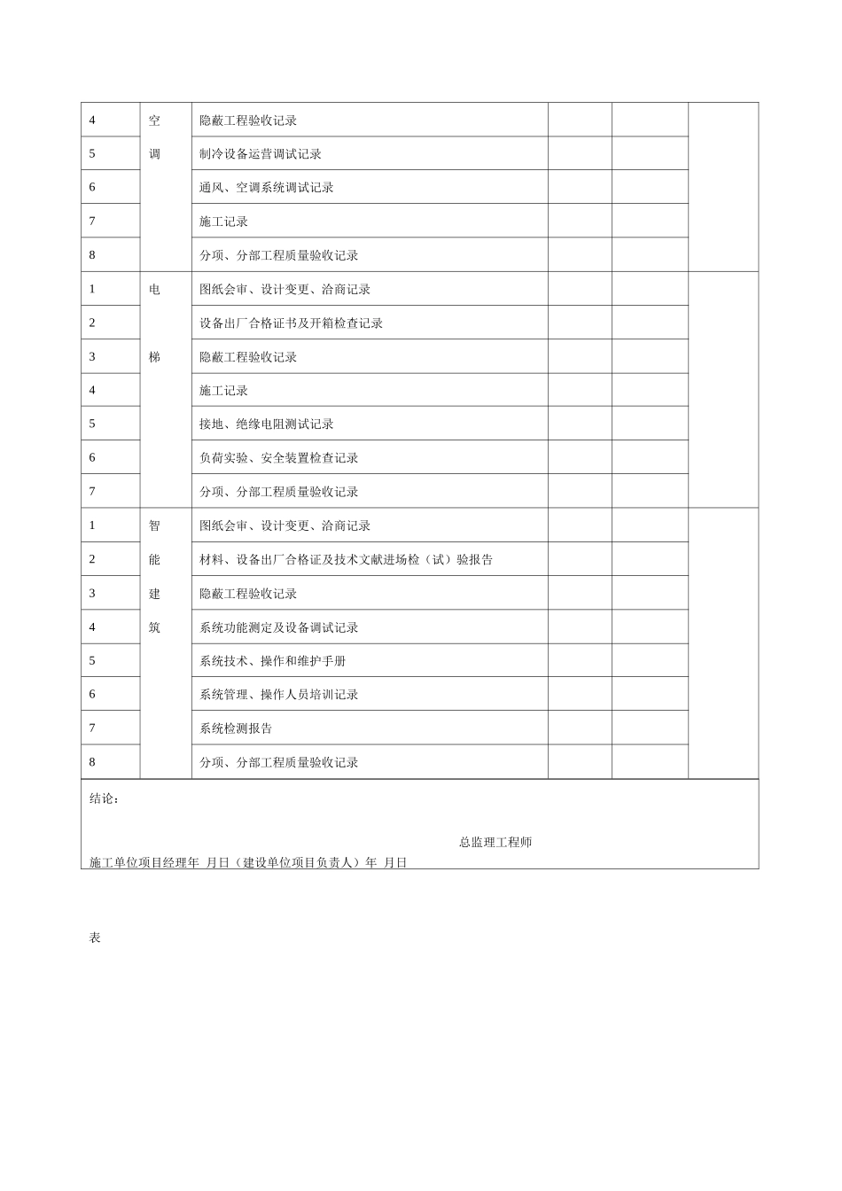 新版单位子单位工程质量竣工验收记录_第3页