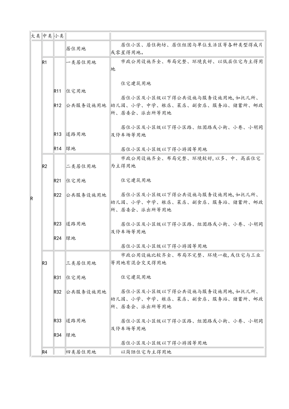 新版工业用地分类以及各类的范围_第2页