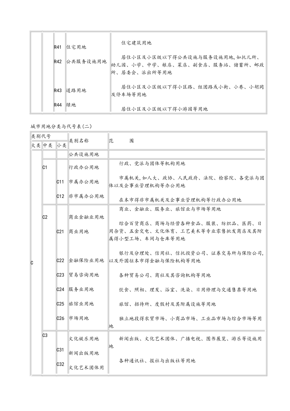 新版工业用地分类以及各类的范围_第3页