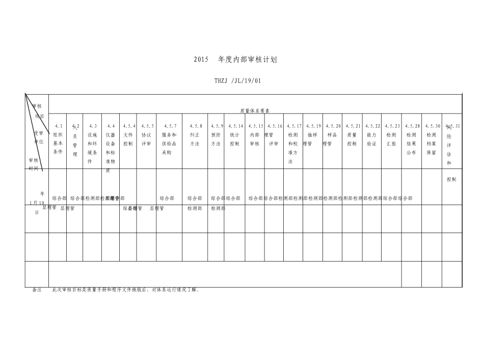新版检验检测机构内部审核示例_第1页