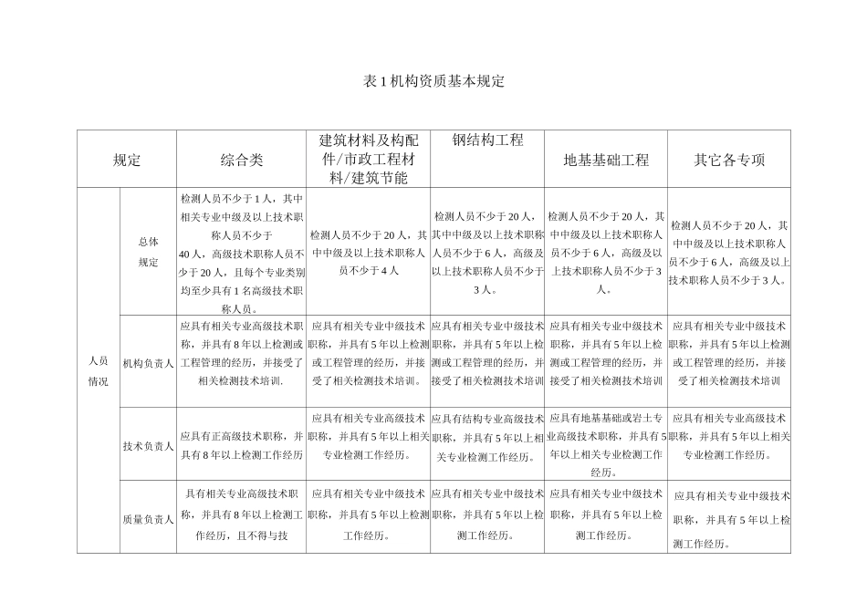 新版检测机构资质等级标准住建部_第2页