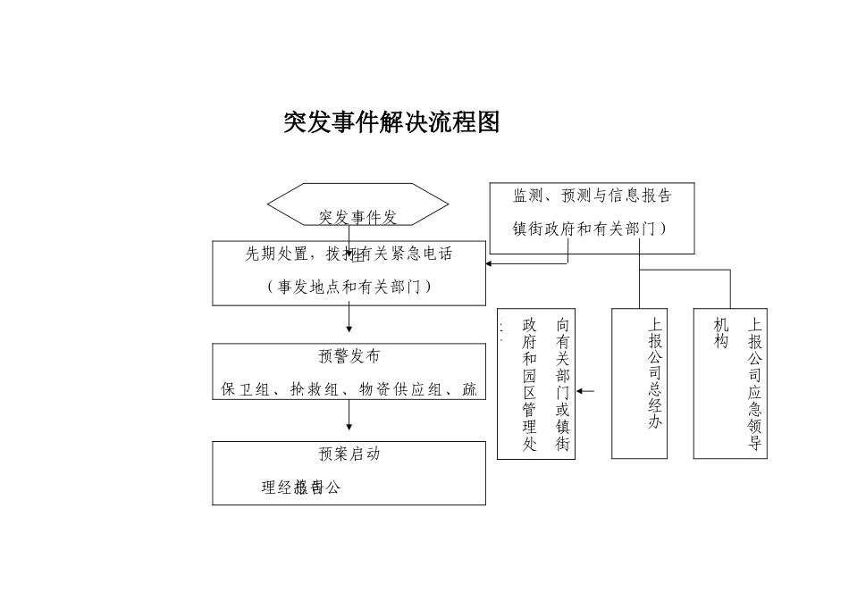 新版突发事件处理流程图_第3页