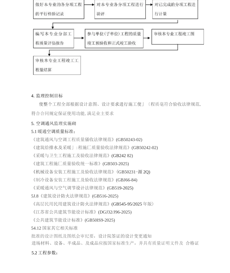 新版通风与空调工程监理实施细则_第2页