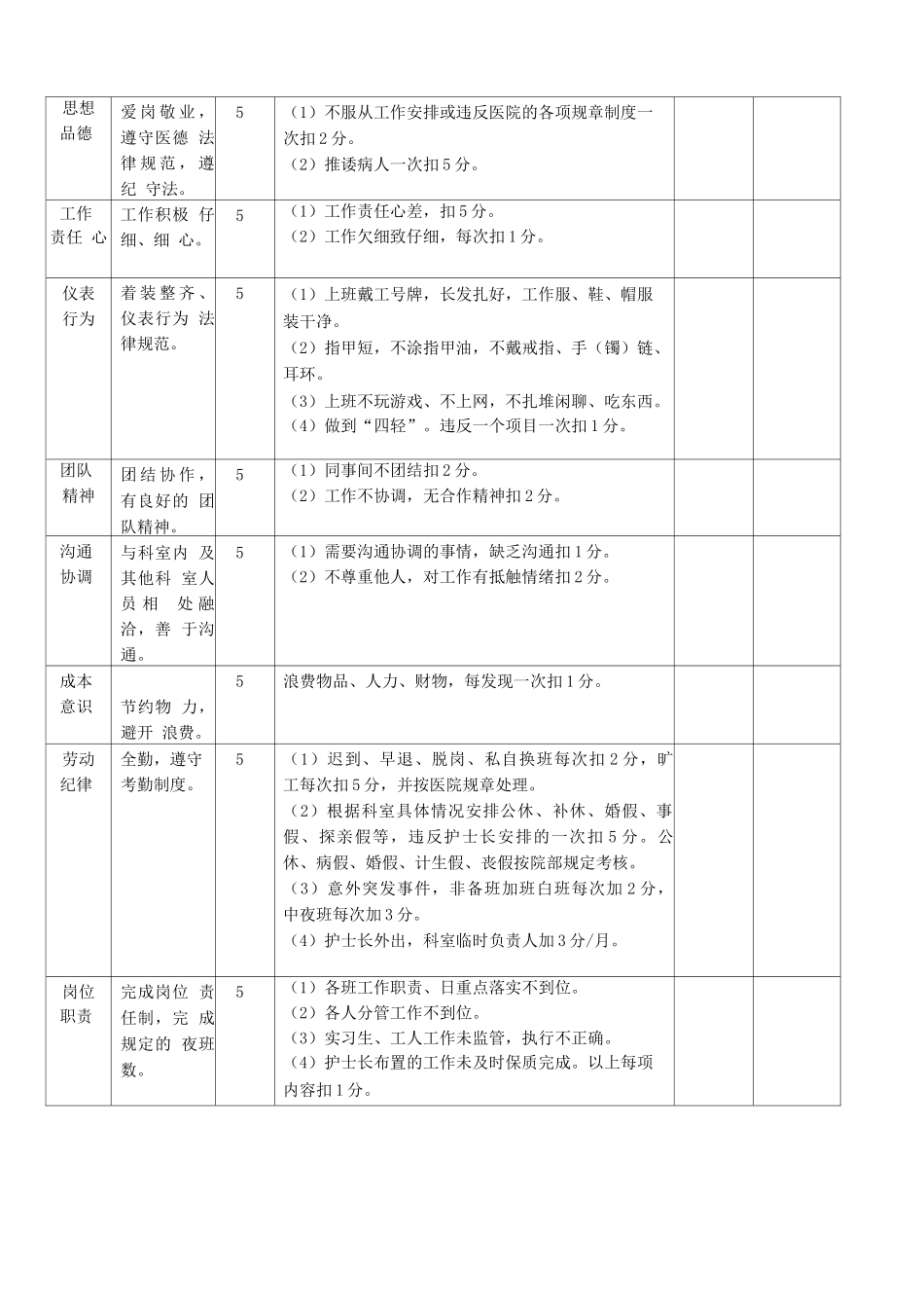 新生儿室护士绩效考核方案_第2页
