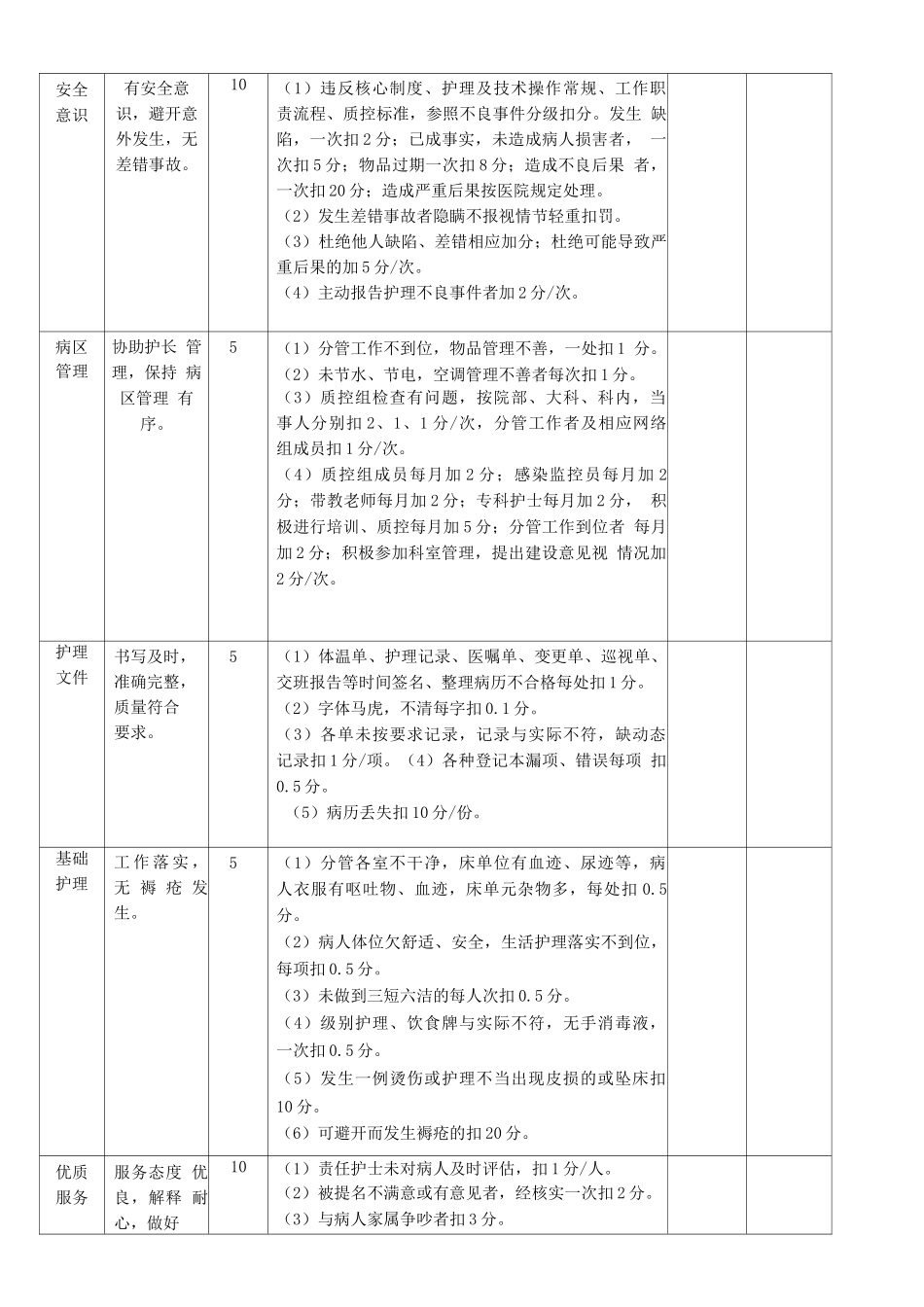 新生儿室护士绩效考核方案_第3页