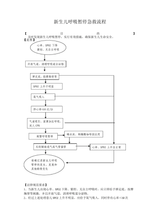 新生儿呼吸暂停急救流程
