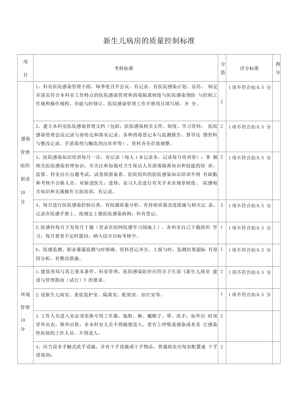 新生儿病房的质量控制标准_第1页