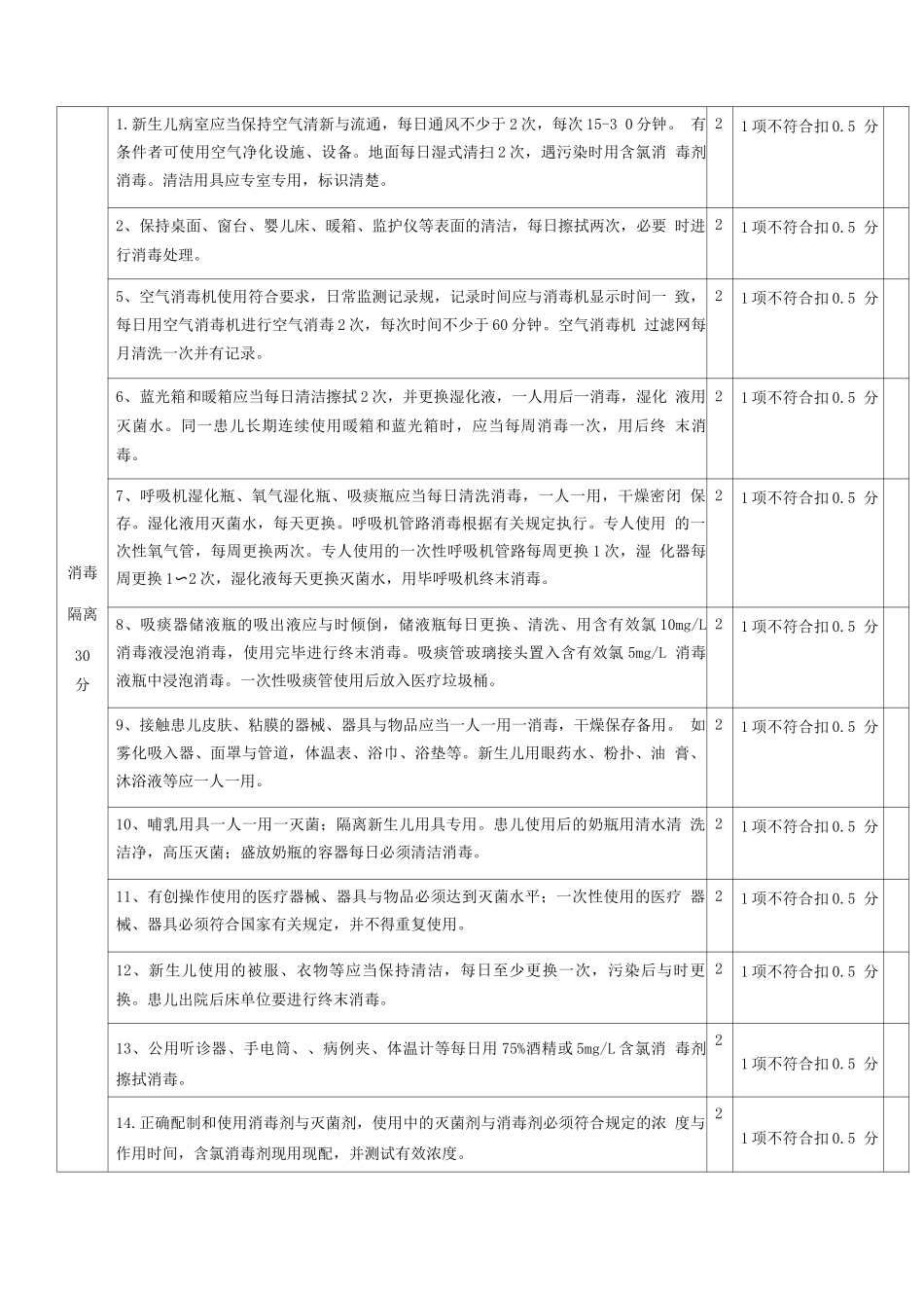 新生儿病房的质量控制标准_第2页