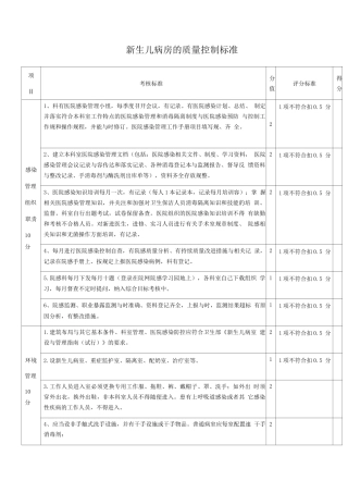 新生儿病房的质量控制标准