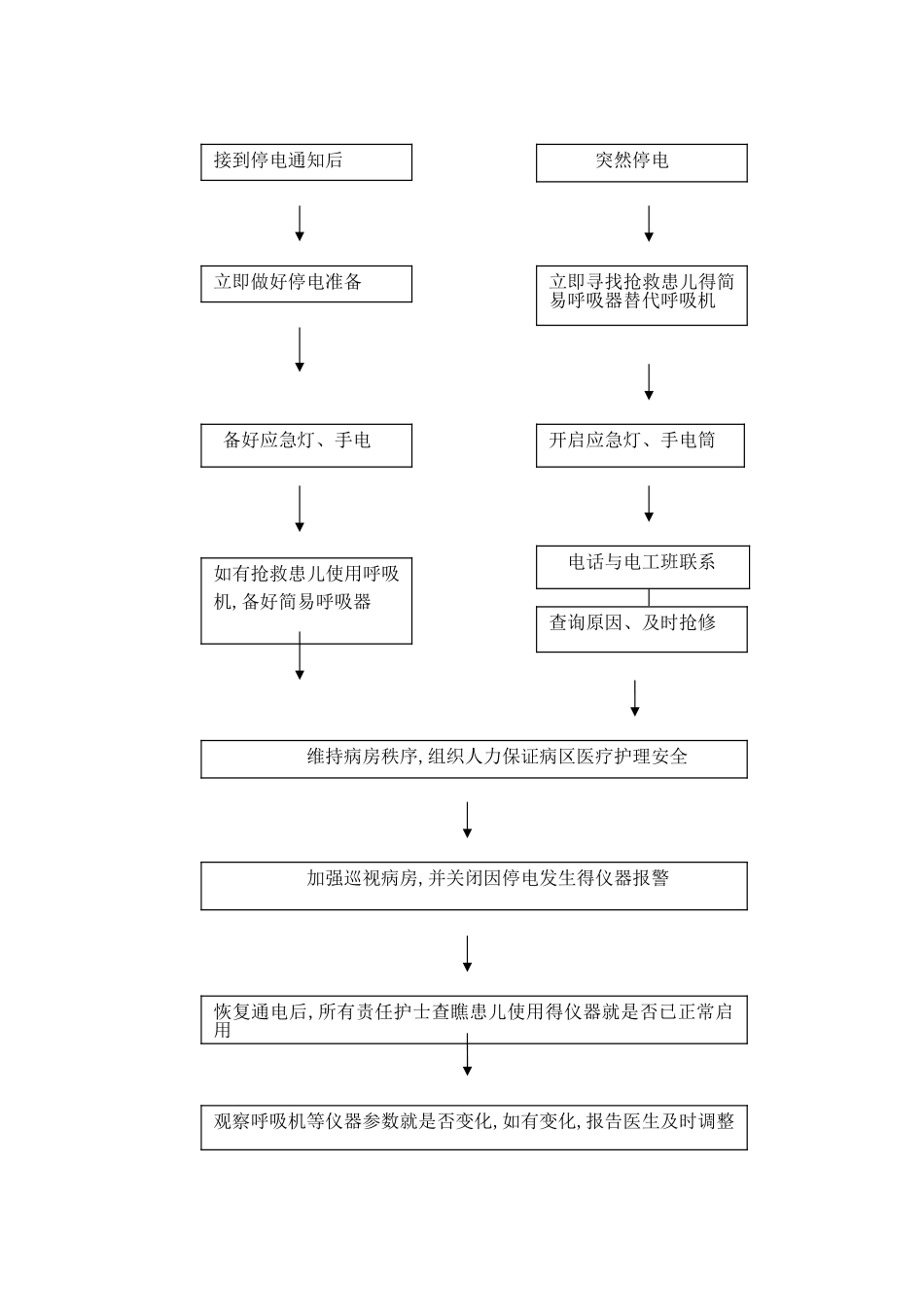 新生儿监护病房应急预案和流程应急预案_第2页