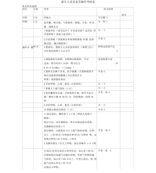 新生儿窒息复苏操作考核表