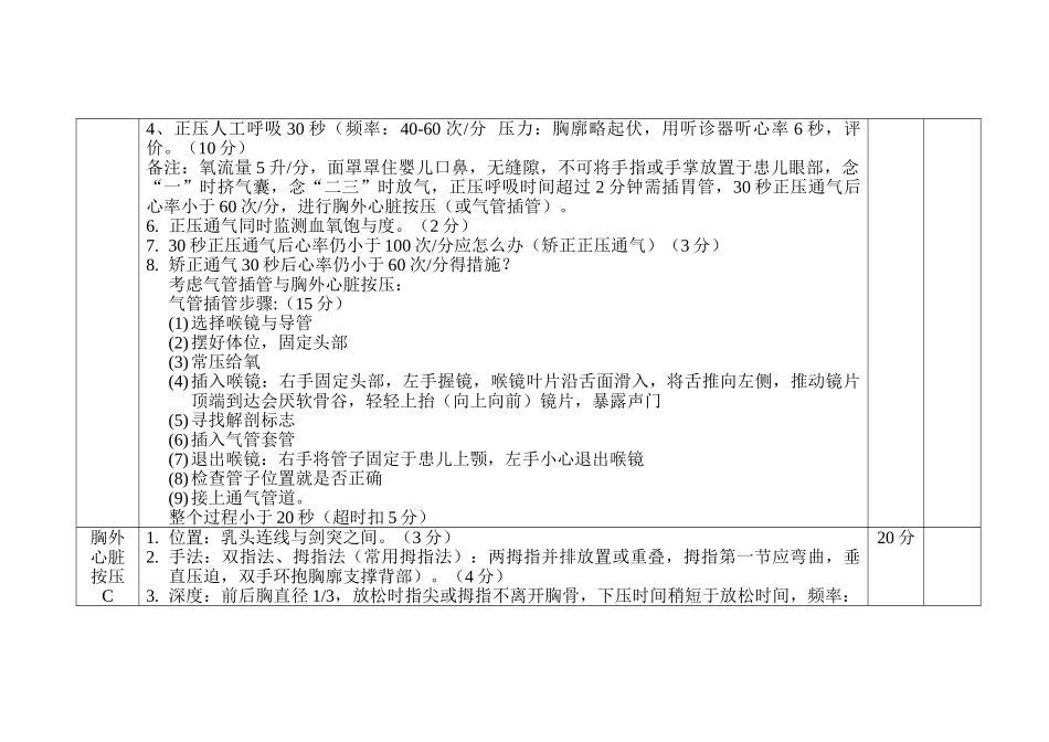 新生儿窒息复苏流程_第2页